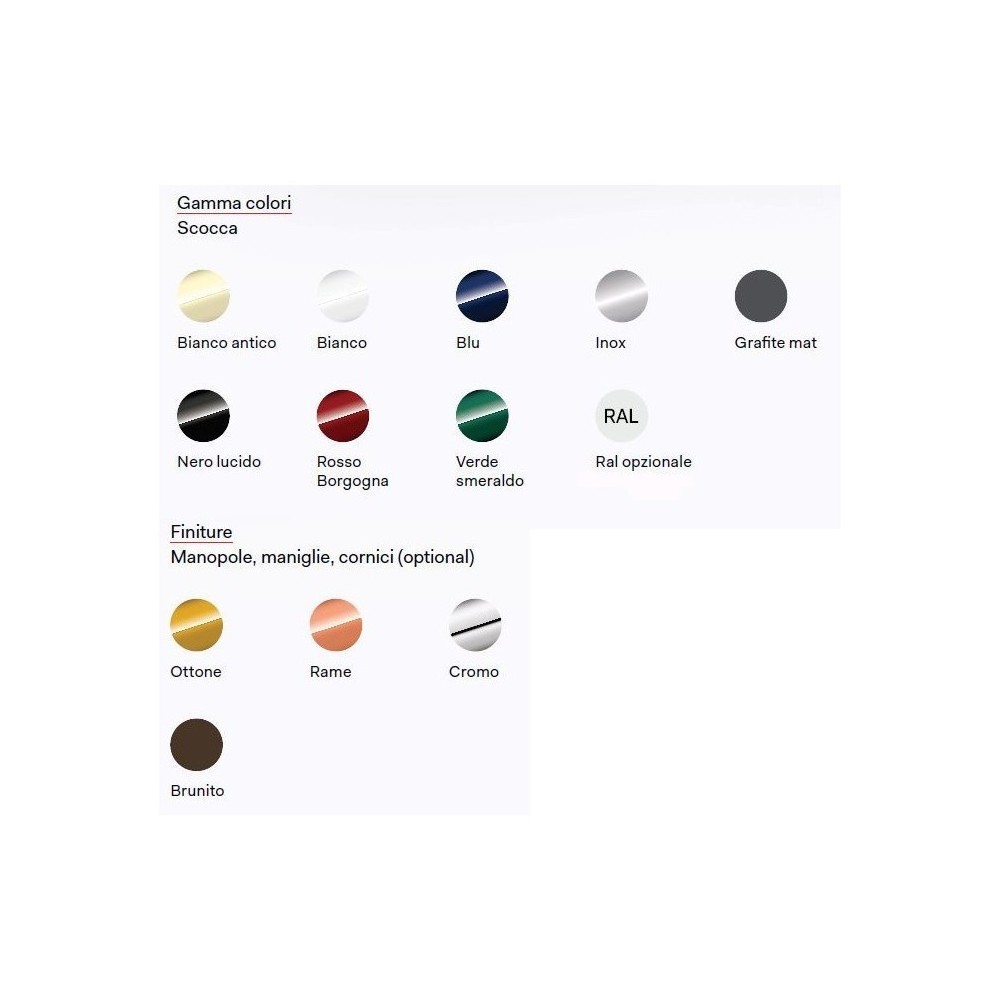 Cocina Ilve P15N: 2 hornos, 3 placas y 8 colores