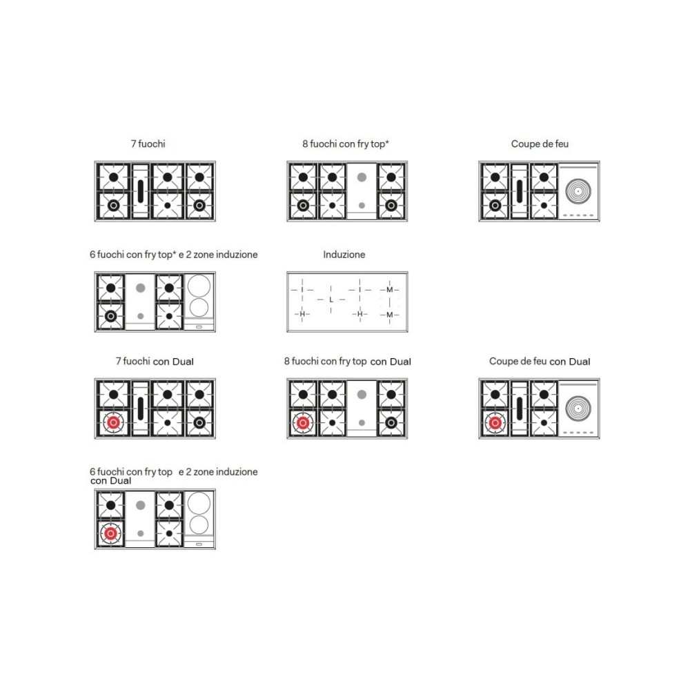 Cuisine d'approche Ilve P12N Nostalgie un bloc de cuisson polyvalent et raffiné