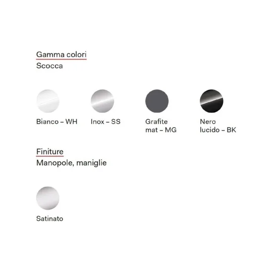 Descubra la tradición de la cocina: Ilve P15W 150cm, Colores variables y 2 suministros de gas.