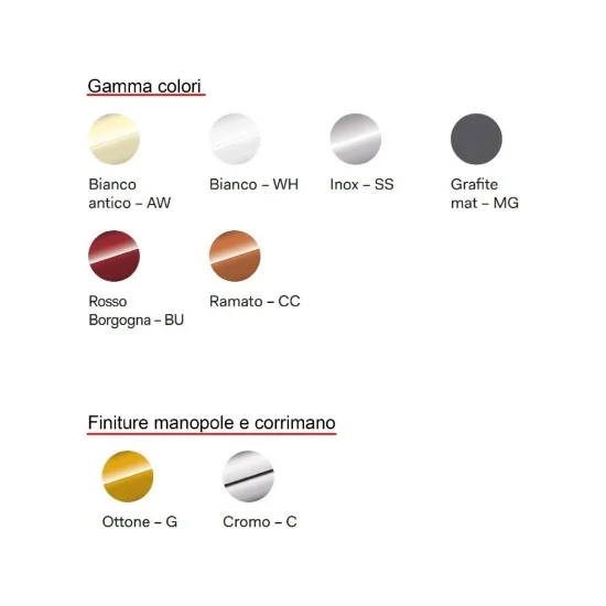 Four Ilve, 60cm : cuisson précise jusqu'à 300°C !