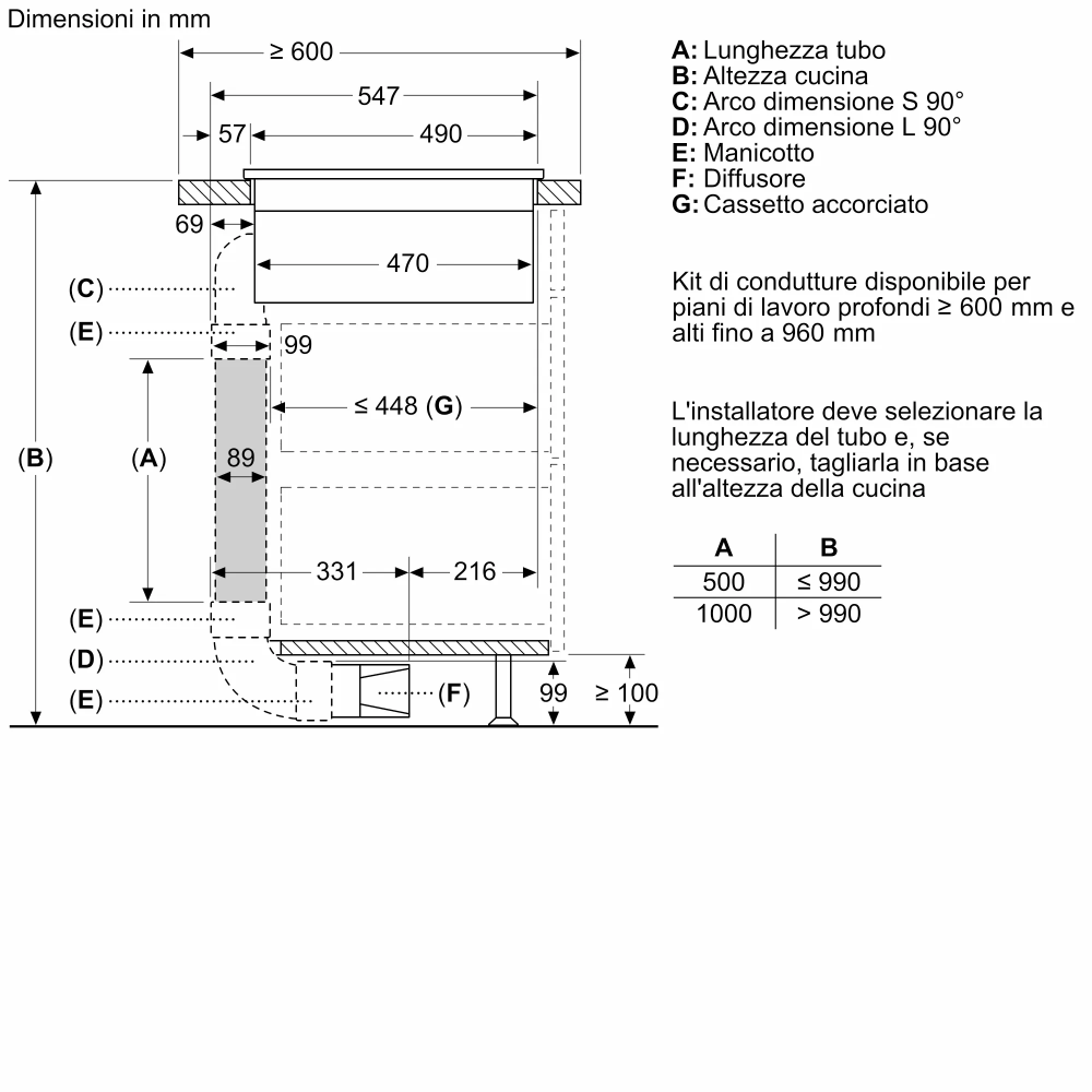 Flex Design 80 cm Induktionsplatte Neff V68YX4C0 | Integrierte Belüftung, TwistPad Feuer, PowerBoost
