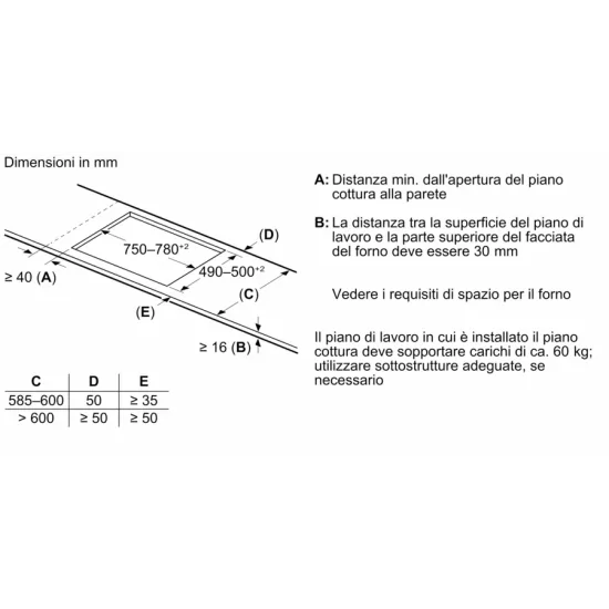 Scopri il nuovo Piano cottura a induzione 80 cm Nero della linea Neff con profili T68AUV4C0.