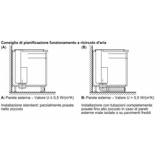 Capota telescópica de piso Neff I98WMM1Y7 Silencio 90 cm Silencio Diseño Flex ← Elimina vapores y olores en la cocina con estilo