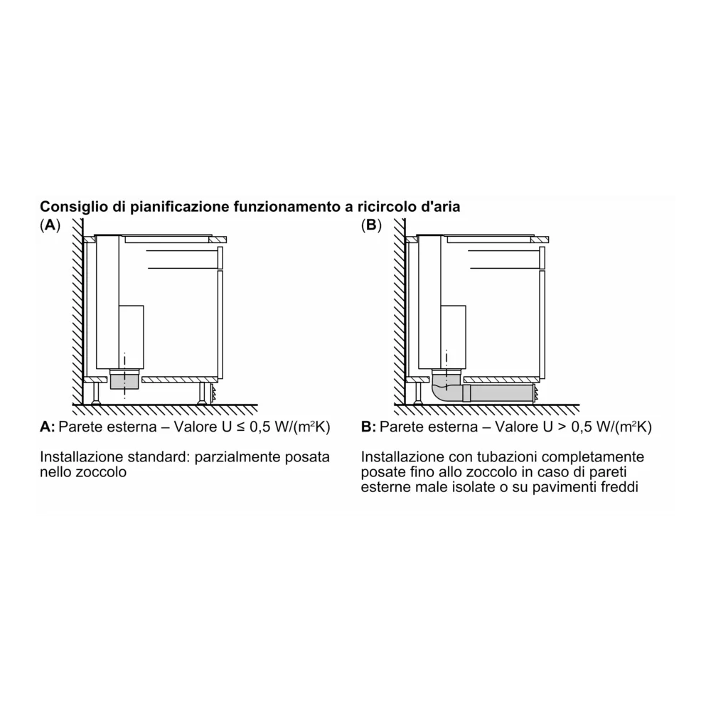 Hotte Îlot Télescopique Neff 80 cm en Verre, à encastrer avec le dessus : La solution innovante !