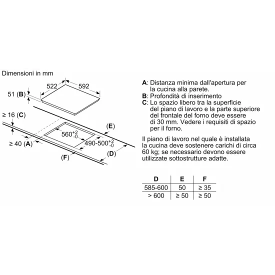 Bosch PUE612BB1J : Plaque à induction blanche élégante et fonctionnelle