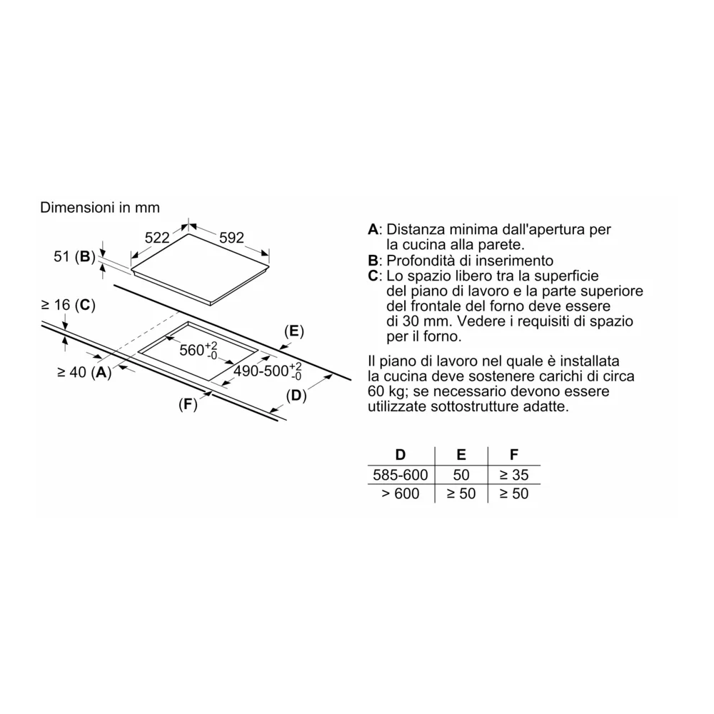 Bosch PUE612BB1J : Plaque à induction blanche élégante et fonctionnelle