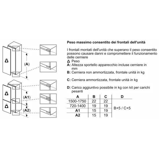 Effizienz und Eleganz: Entdecken Sie den eintürigen Kühlschrank der Serie 4 KIL82VFE0 von Bosch mit integrierter Zelle für die o