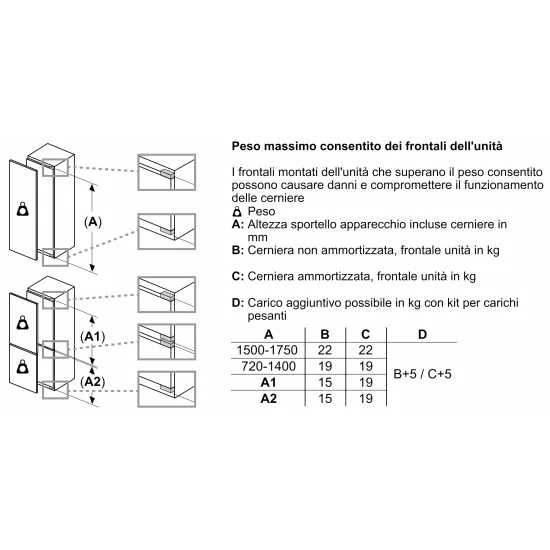 Congélateur vertical encastrable Bosch GIN81ACE0 177,2 x 55,8 cm : Efficacité et design pour une conservation parfaite de vos al