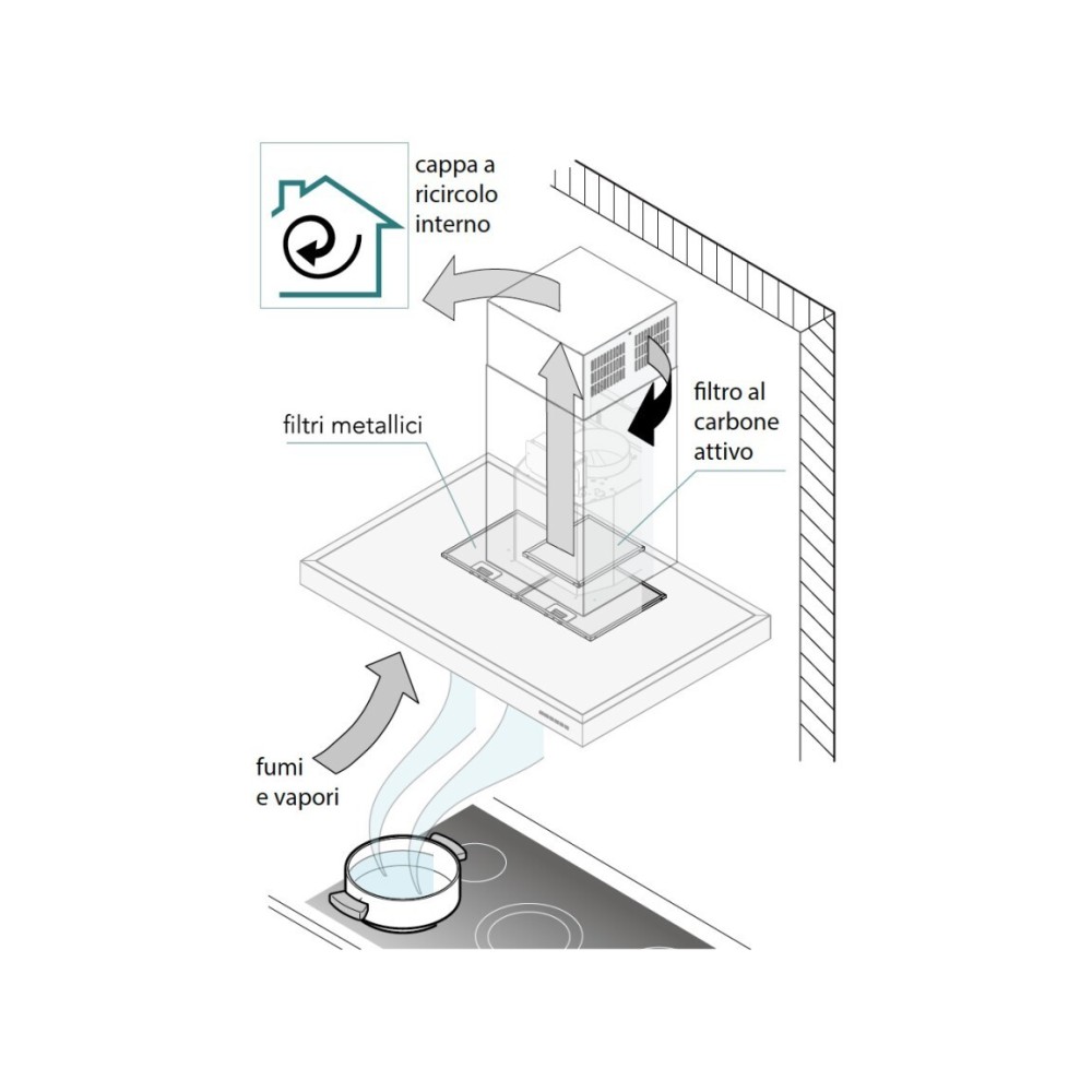Ilve A/076/22: Filtro Carboni Attivi 原型为Appe AGK