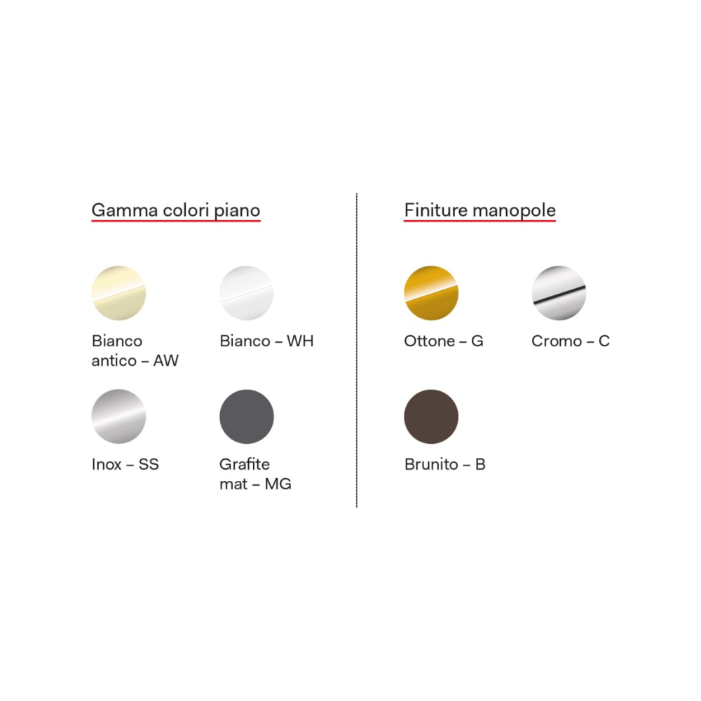 ILVE HCB60CN Klavier Cottura 60 cm in Bianco, Antico Inox, Grafite Matt | Manopole Ottone, Brunito, Cromo | Duegstore.com